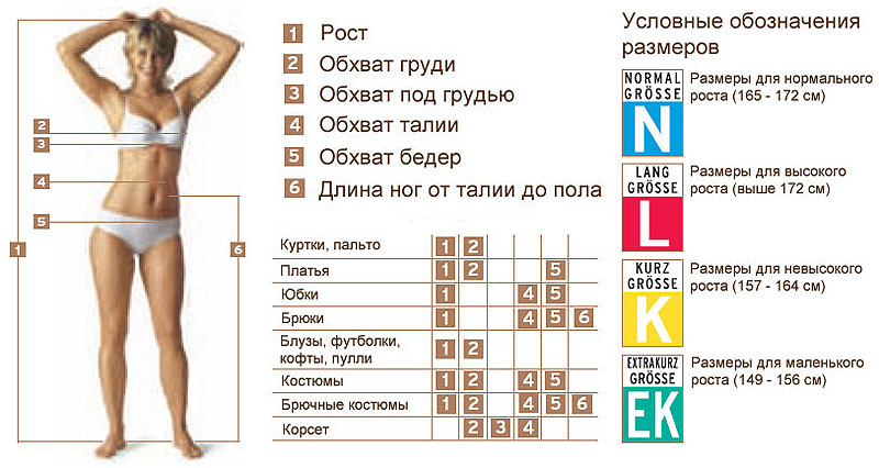 Таблица размеров женской одежды. Таблица размеров женской одежды